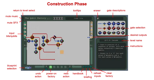 The Qubit Factory