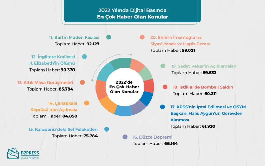 Türkiye'nin en büyük ihracatçısı kim? 2025 yılının ilk 1000 ihracatçısı açıklandı