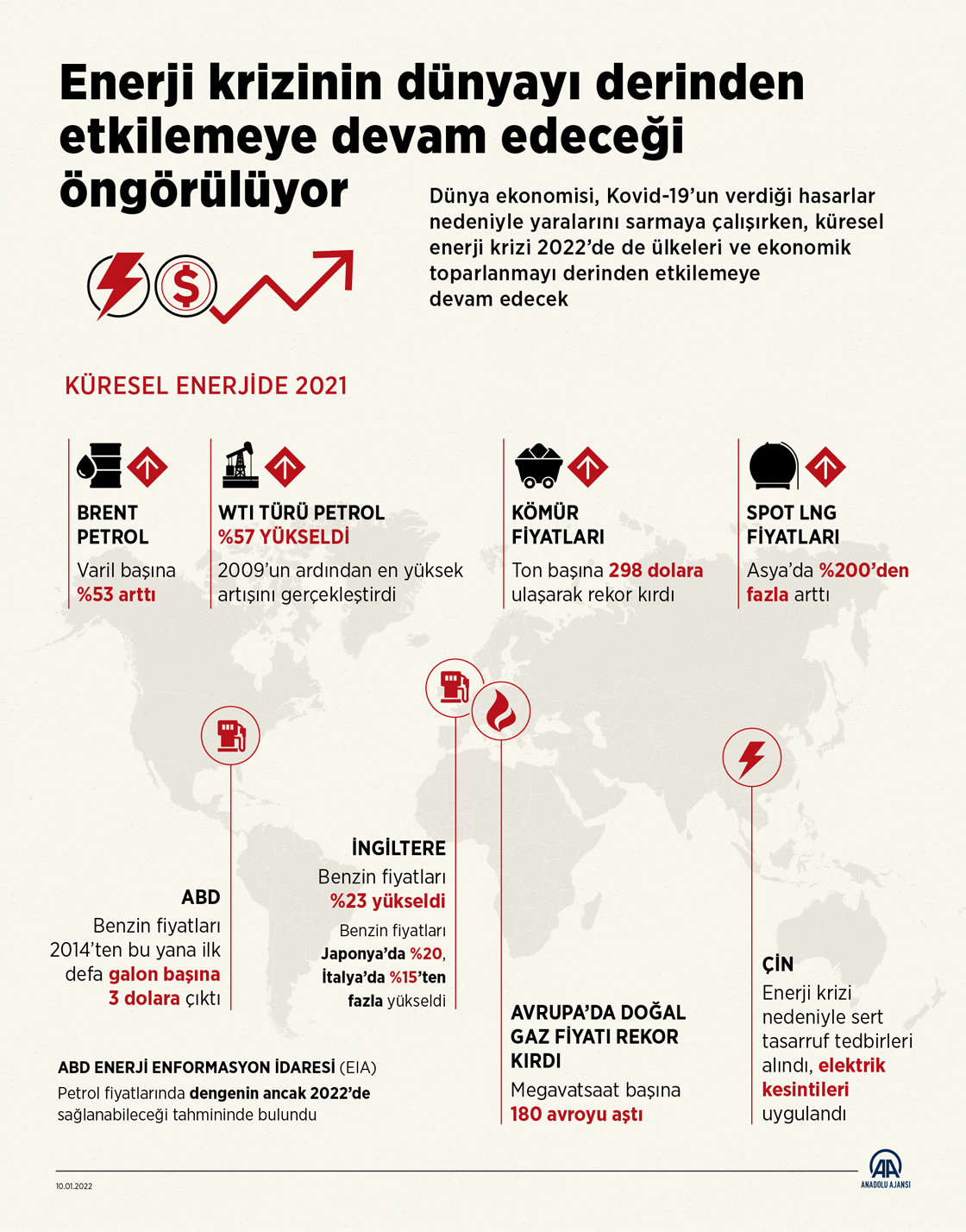 Dünya Çapında Enerji Krizi: Nedenleri ve Etkileri