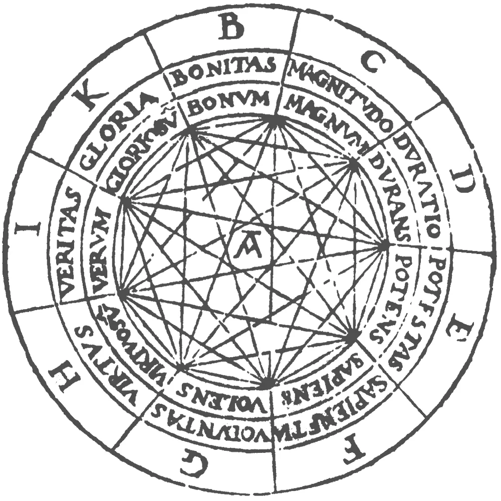 Ramon Llull'un Ars Generalis Ultima kitabındaki dönen daire şeması