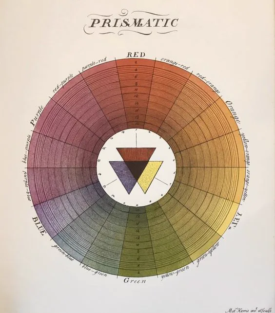 Moses Harris'in The Natural System of Colours'taki prizmatik renk çemberi, 1963 tıpkıbasımından