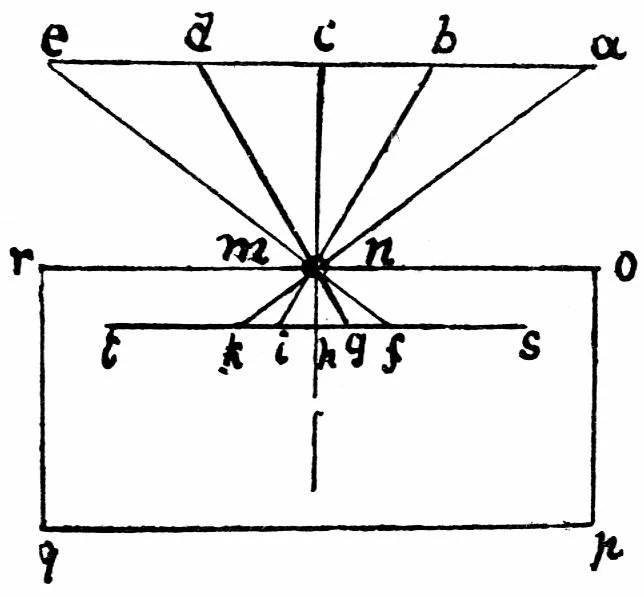 Leonardo da Vinci'nin karanlık oda çizimi
