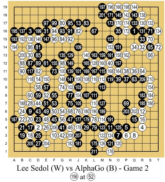 AlphaGo'nun 37. hamlesi akıl yürütmeydi, sohbet botlarının zinciri değil