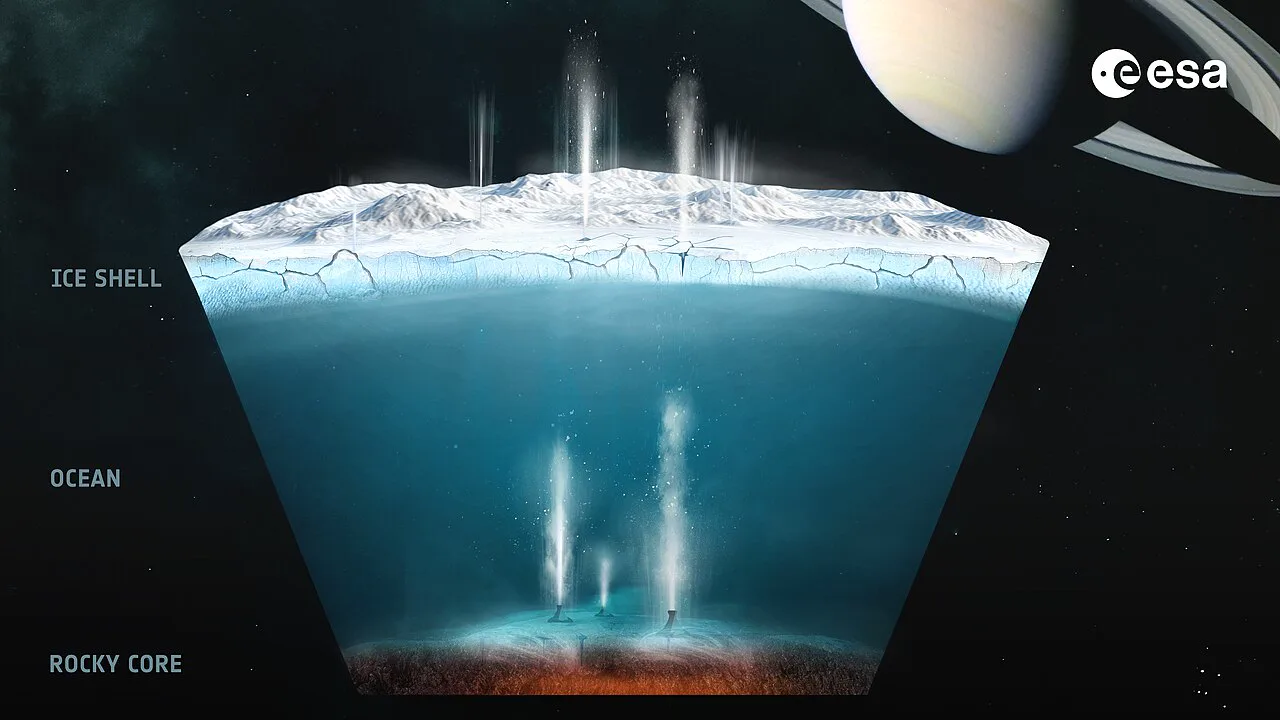 Enceladus'un buz kabuğu, altındaki okyanus ve kayalık tabandaki hidrotermal etkinliği gösteren kesit çizimi