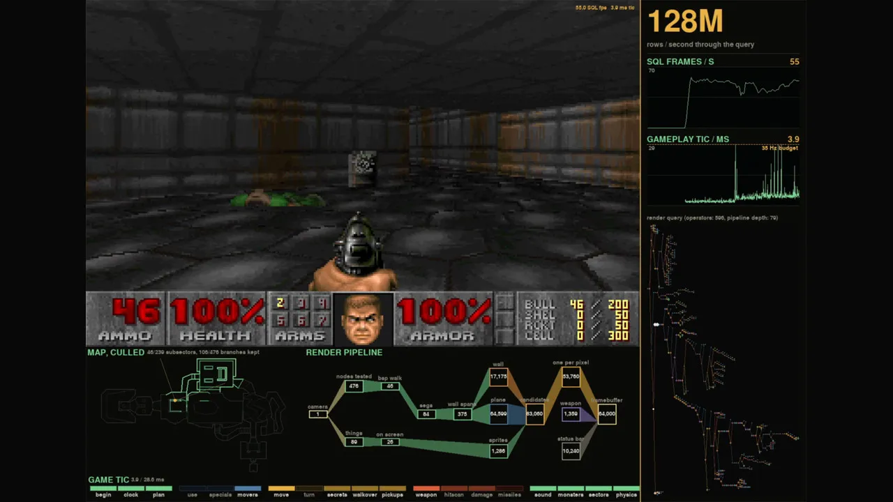 SQLDoom: Doom’un Tamamen SQL Veritabanında Çalıştırılması Mümkün Oldu
