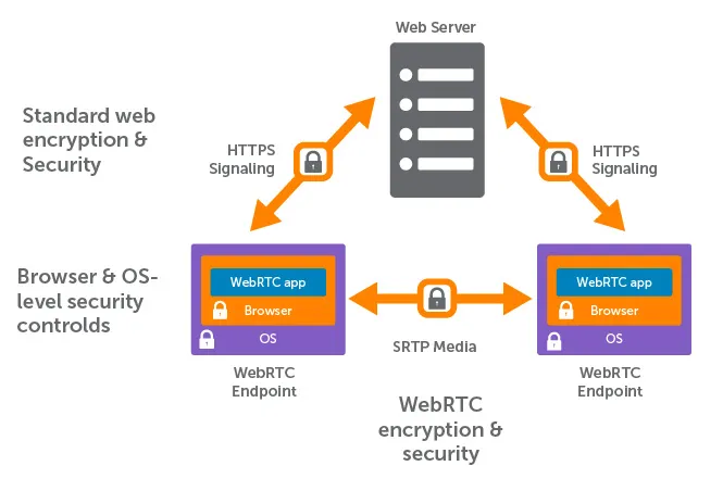 HTML5 ve WebRTC: İnternet Radyosu için Yeni Bir Devrim