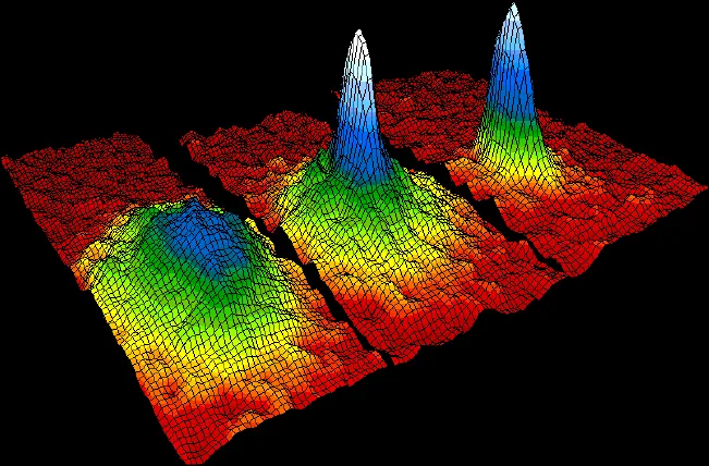 1995'te JILA'da rubidyum atomlarıyla elde edilen Bose-Einstein yoğunlaşmasının hız dağılımı görüntüsü