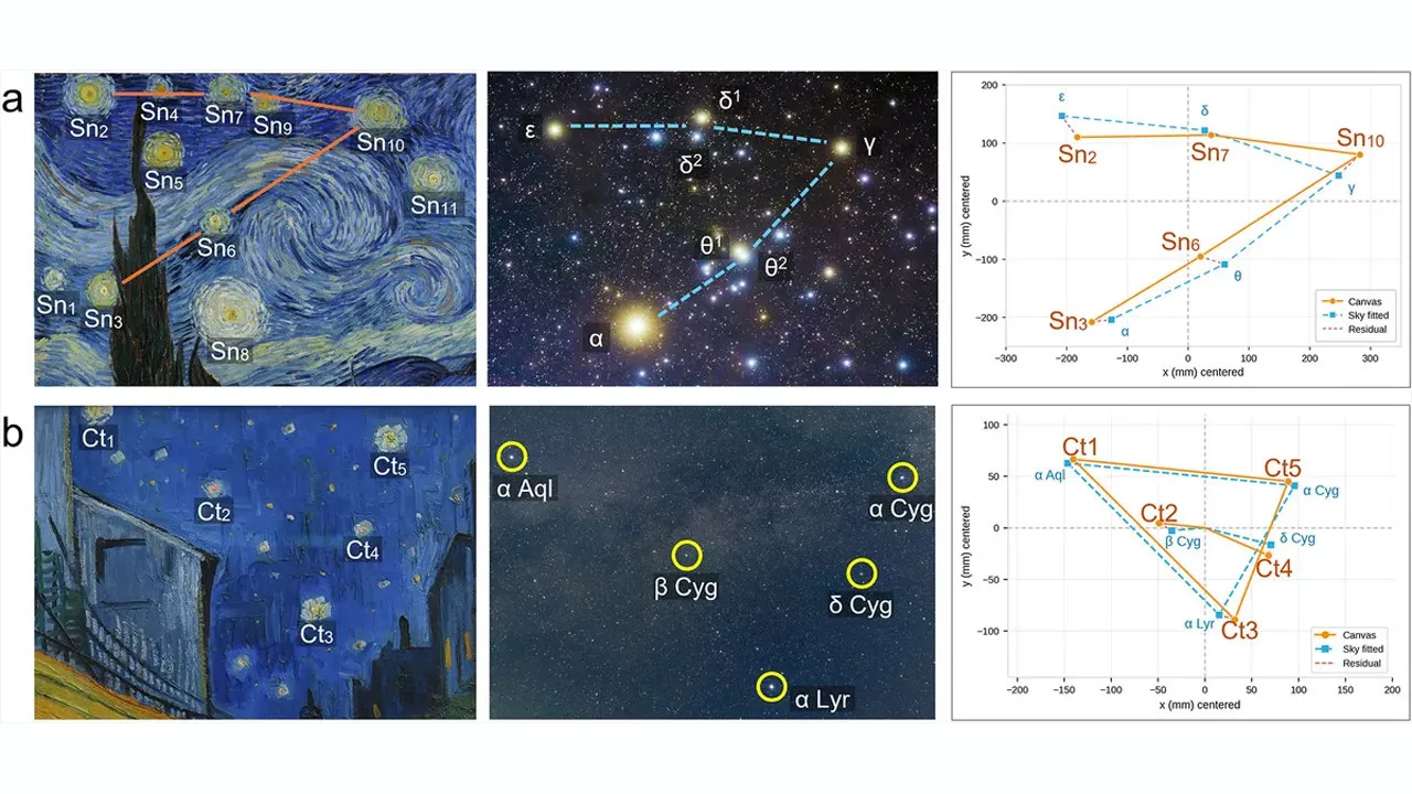 Van Gogh'un 'Yıldızlı Gece' Tablosundaki 137 Yıllık Astronomik Gizem Çözüm Buldu