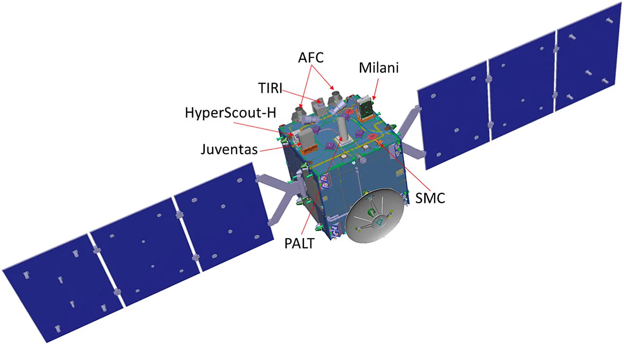 Hera sondasının tasarımı: Asteroit Çerçeveleme Kameraları (AFC), kızılötesi görüntüleyici (TIRI) ve lazer yükseklikölçer (PALT) gibi bilimsel aletlerin yerleri