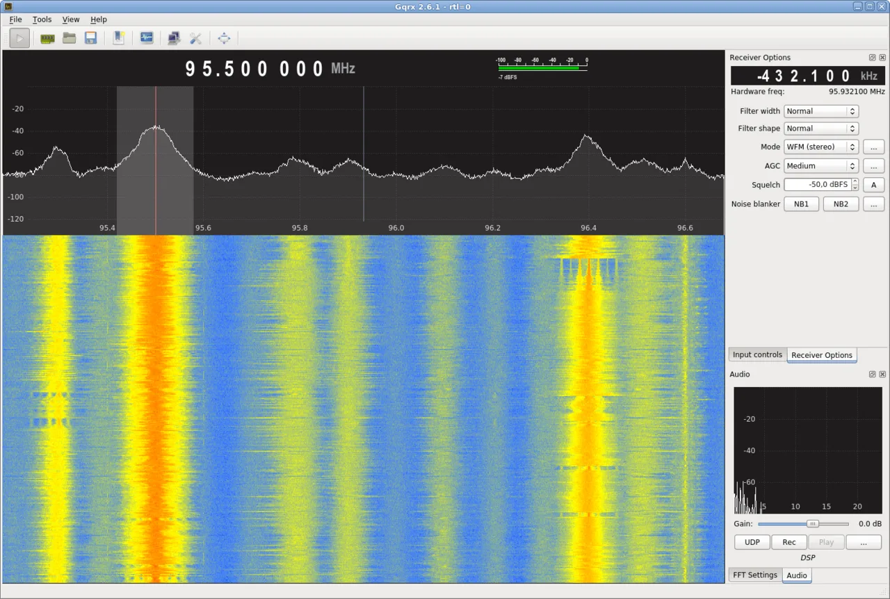 Gqrx yazılımında tayf ve çağlayan görünümü