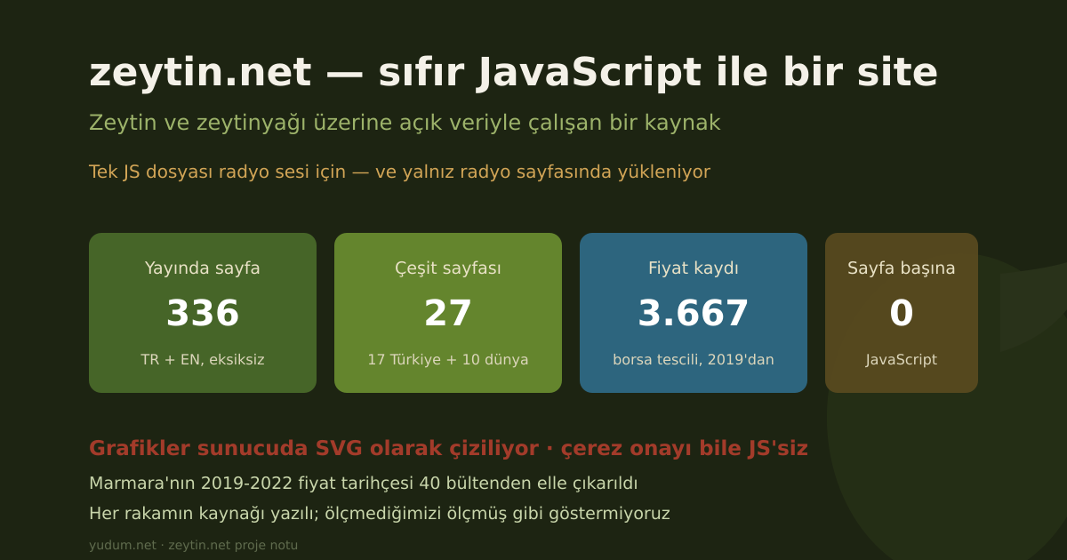 zeytin.net: Sıfır JavaScript ile Bir Veri Sitesi Nasıl Kurulur?