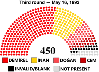 1993 Türkiye cumhurbaşkanlığı seçimi